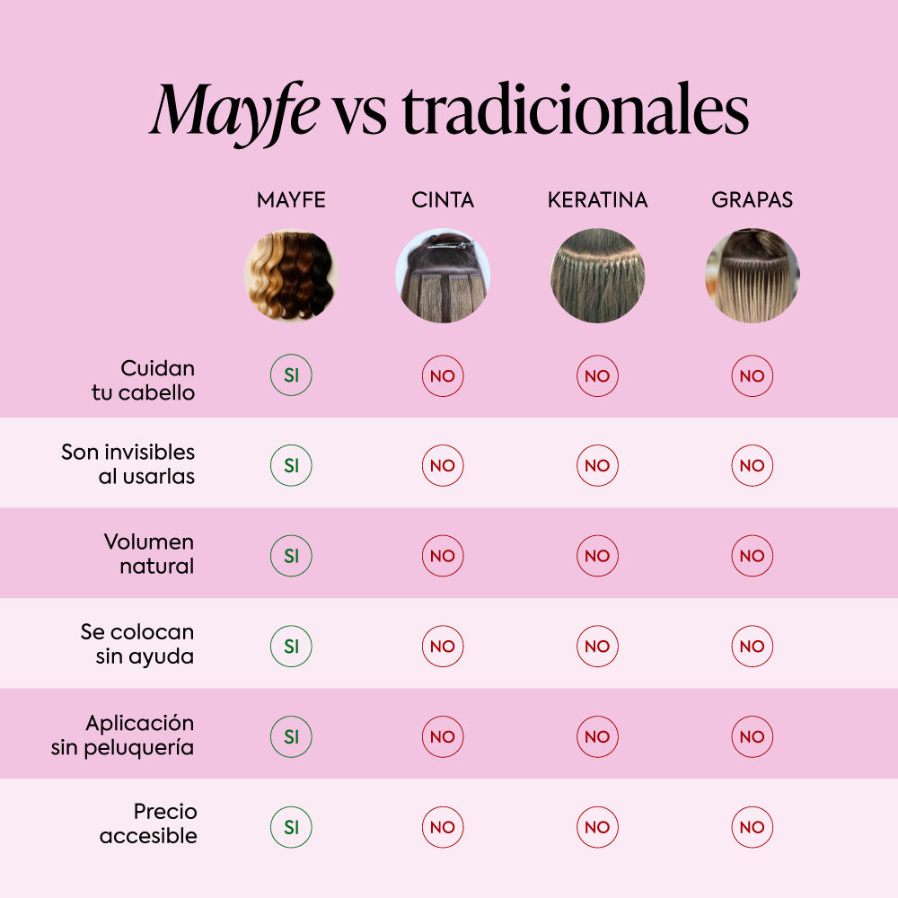 Extensiones Clip Cabello 100% Humano - Fácil Aplicación en Casa - Set 5 Cortinas 100g